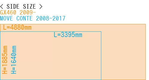 #GX460 2009- + MOVE CONTE 2008-2017